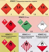 курс обучения перевозка опасных грузов